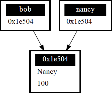 reference address