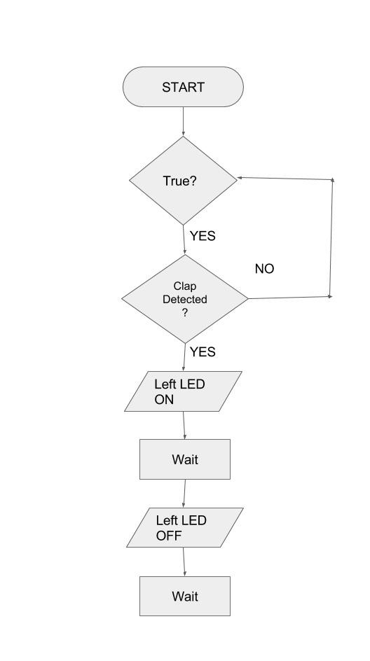 flowchart